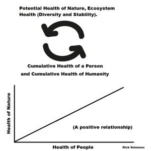 positve relationship