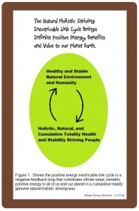 inextricable link cycle