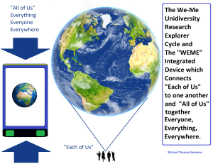 the weme cycle and weme integrated device