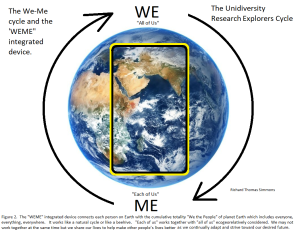 the weme cycleand weme integrated device  striving toward desired future condition