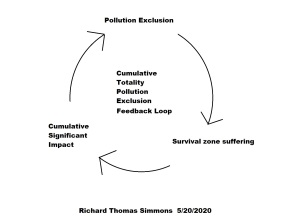 Cumulative totality pollution exclusion