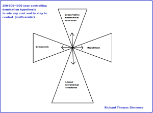biz symbol controlling domination