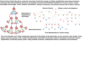 fission and organizational charts of organizations and people