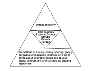 similarity foundation