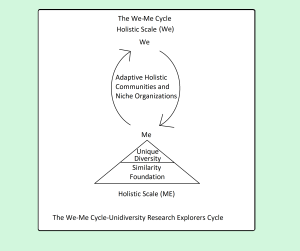adaptive holistic niche organizations in the we me cycle