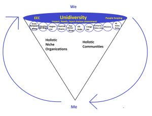 we me unidiversity everything together